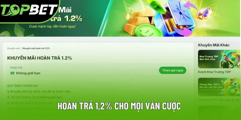 Hoàn trả 1,2% cho mọi ván cược 